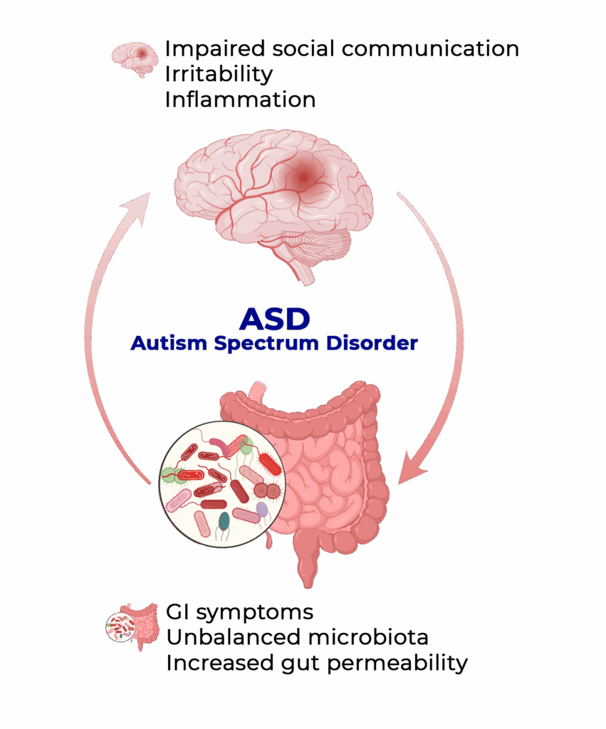 gut-autism-health-test-uk